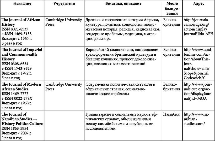 Африка. История и историки - i_024.png