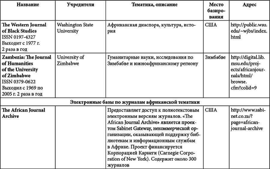 Африка. История и историки - i_026.png