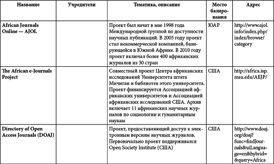 Африка. История и историки - i_027.png
