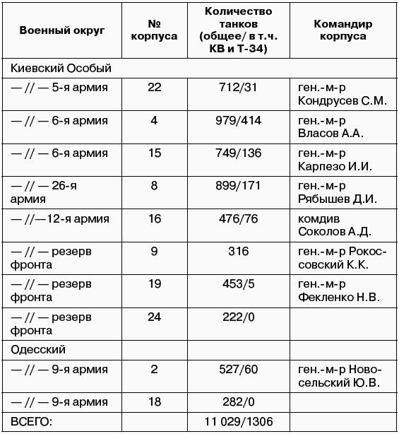 1941. Совсем другая война (сборник) - i_002.png