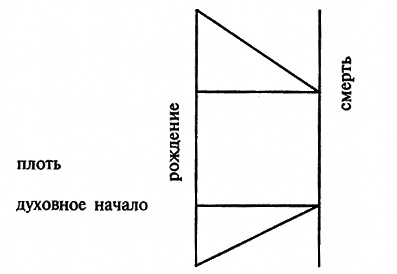 Дневники русских писателей XIX века: исследование - i_001.png