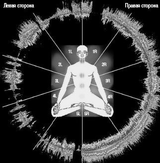 Все тайны подсознания. Энциклопедия практической эзотерики - i_081.jpg