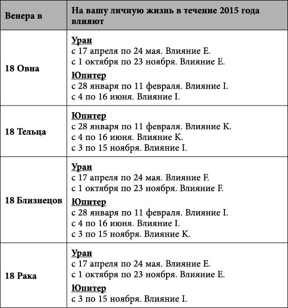 Близнецы. Любовный астропрогноз на 2015 год - _76.jpg