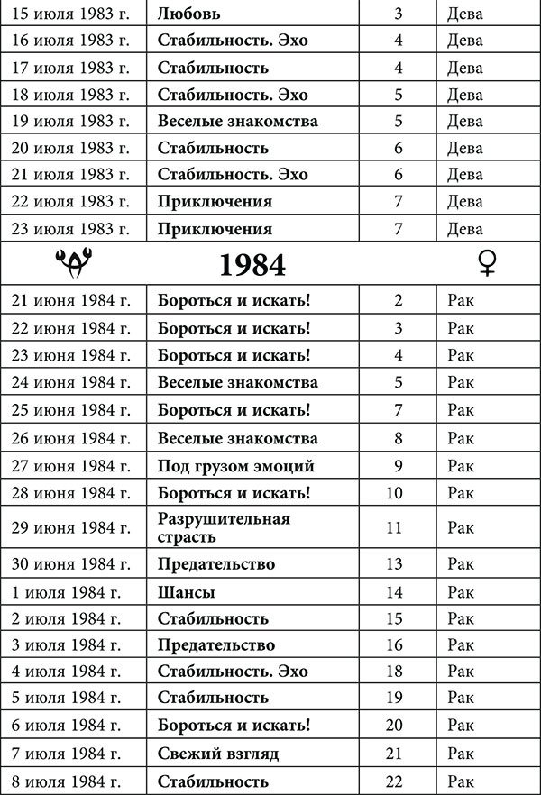 Рак. Любовный астропрогноз на 2015 год - _42.jpg
