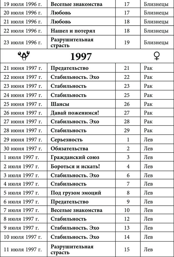 Рак. Любовный астропрогноз на 2015 год - _58.jpg