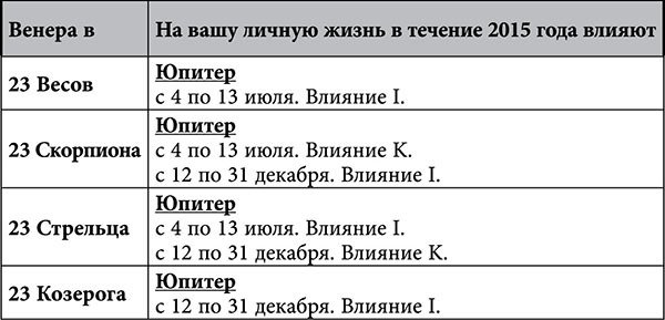 Стрелец. Любовный астропрогноз на 2015 год - _80.jpg
