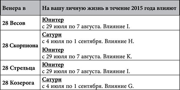 Стрелец. Любовный астропрогноз на 2015 год - _85.jpg