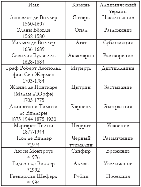 Таймлесс. Изумрудная книга - i_001.png