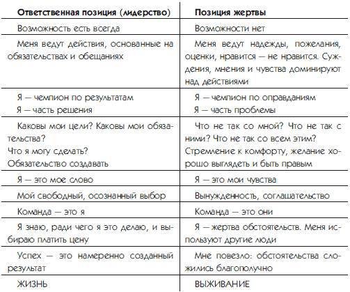 Настоящих буйных мало... Технология прорыва в бизнесе и жизни (СИ) - _20.jpg