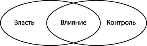 Настоящих буйных мало... Технология прорыва в бизнесе и жизни (СИ) - _27.jpg