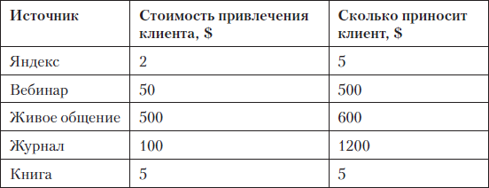 Выжми из бизнеса все! 200 способов повысить продажи и прибыль (СИ) - i_006.png