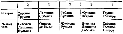 Закрытие открытия (с иллюстрациями) - pic_15.png