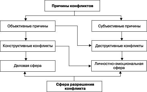 Управление конфликтами - _7.png
