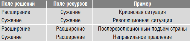 Революция.com. Основы протестной инженерии - i_016.png