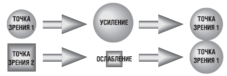 Революция.com. Основы протестной инженерии - i_019.png