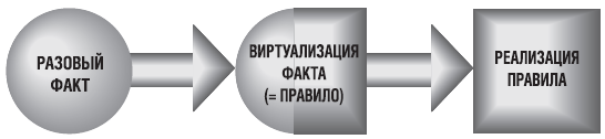 Революция.com. Основы протестной инженерии - i_020.png