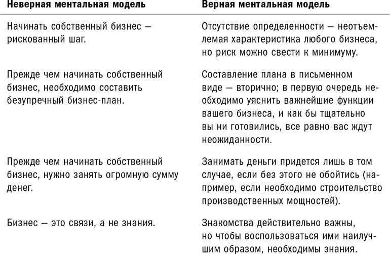 Сам себе MBA. Самообразование на 100 % - _1.png