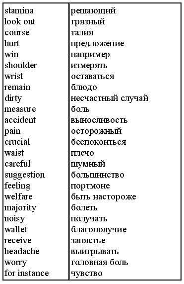Английский язык: самоучитель - _248.jpg