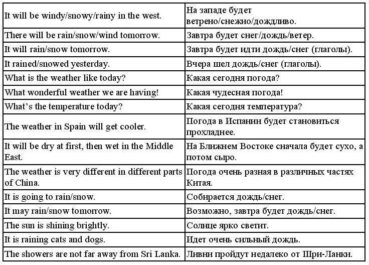Английский язык: самоучитель - _282.jpg