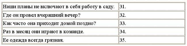 Английский язык: самоучитель - _115.jpg