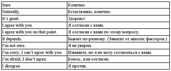 Английский язык: самоучитель - _147.jpg