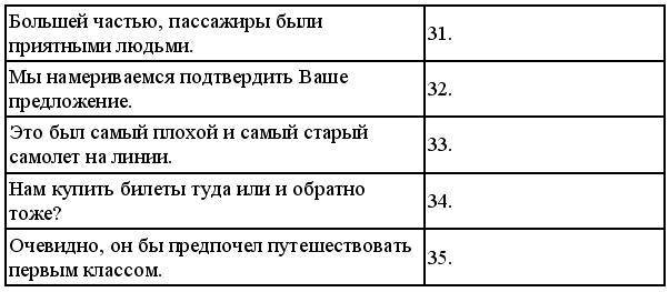 Английский язык: самоучитель - _157.jpg