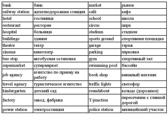 Английский язык: самоучитель - _184.jpg