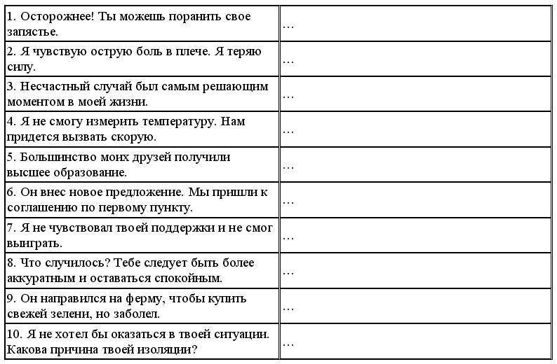 Английский язык: самоучитель - _250.jpg