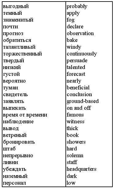 Английский язык: самоучитель - _279.jpg