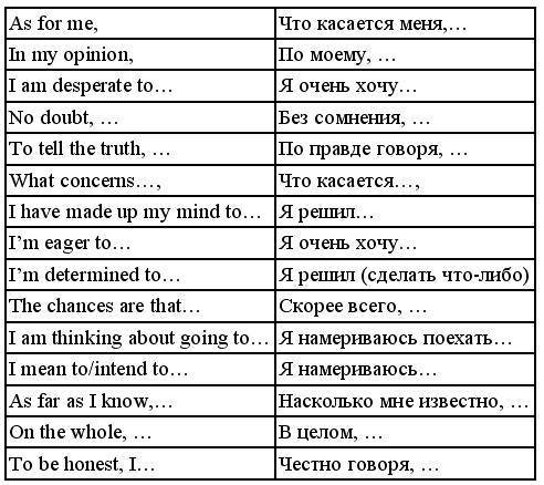 Английский язык: самоучитель - _284.jpg