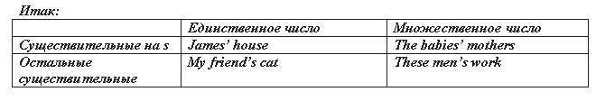 Английский язык: самоучитель - _51.jpg