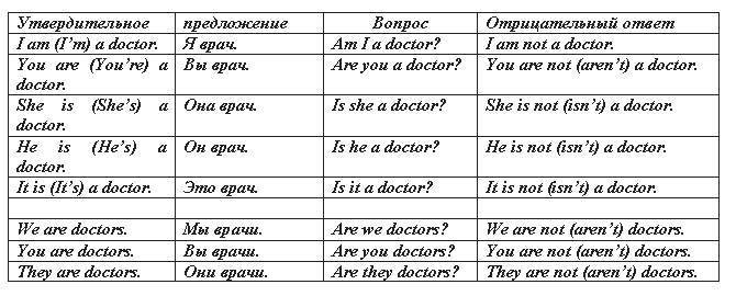 Английский язык: самоучитель - _8.jpg