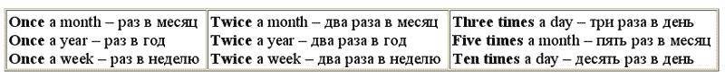 Английский язык: самоучитель - _92.jpg