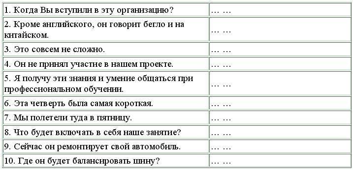 Английский язык: самоучитель - _122.jpg