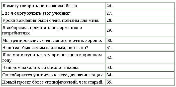 Английский язык: самоучитель - _139.jpg