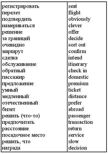 Английский язык: самоучитель - _143.jpg