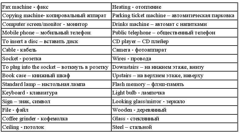 Английский язык: самоучитель - _209.jpg