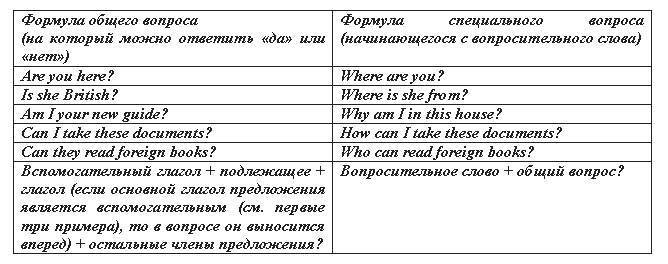 Английский язык: самоучитель - _28.jpg