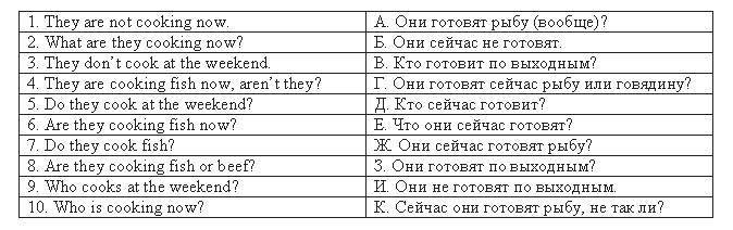 Английский язык: самоучитель - _54.jpg