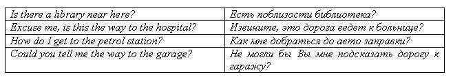 Английский язык: самоучитель - _79.jpg