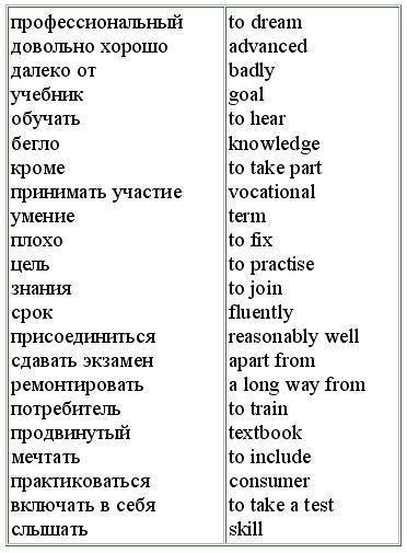 Английский язык: самоучитель - _118.jpg