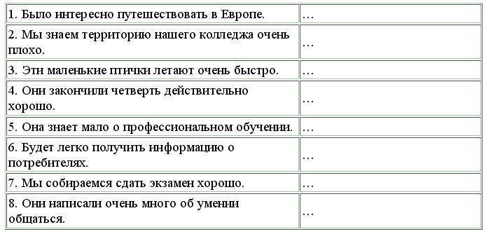 Английский язык: самоучитель - _130.jpg