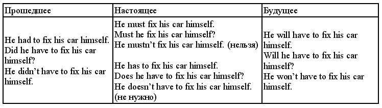 Английский язык: самоучитель - _188.jpg