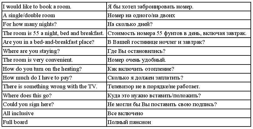 Английский язык: самоучитель - _210.jpg