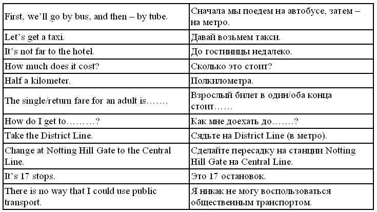 Английский язык: самоучитель - _228.jpg