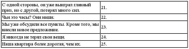 Английский язык: самоучитель - _265.jpg