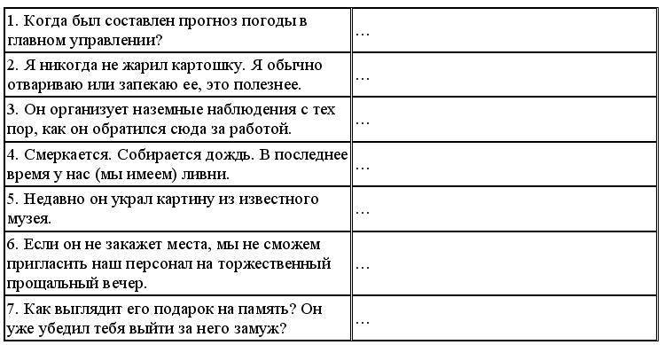 Английский язык: самоучитель - _281.jpg