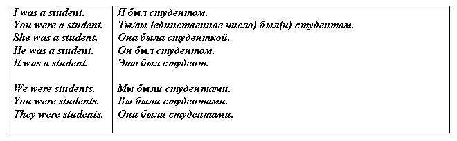 Английский язык: самоучитель - _64.jpg