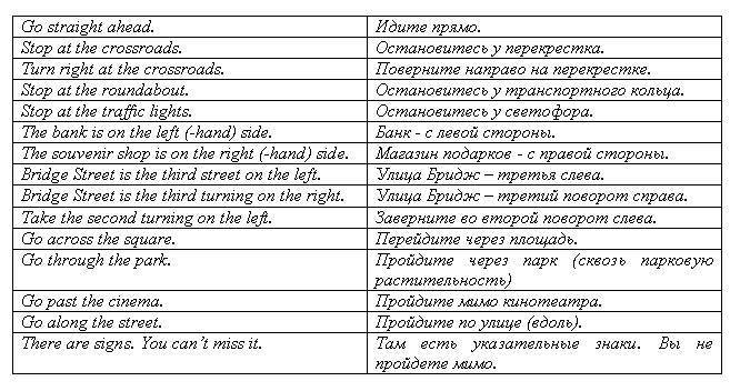 Английский язык: самоучитель - _80.jpg