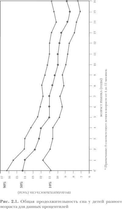 Здоровый сон – счастливый ребенок - i_001.png